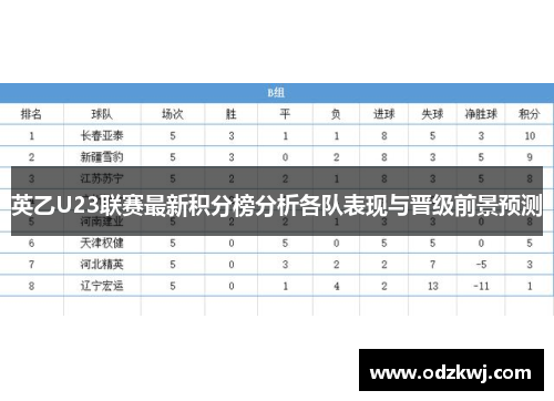 英乙U23联赛最新积分榜分析各队表现与晋级前景预测